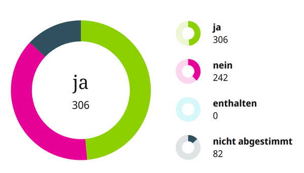 Darum hatte ich zuletzt Fehlzeiten im Bundestag
